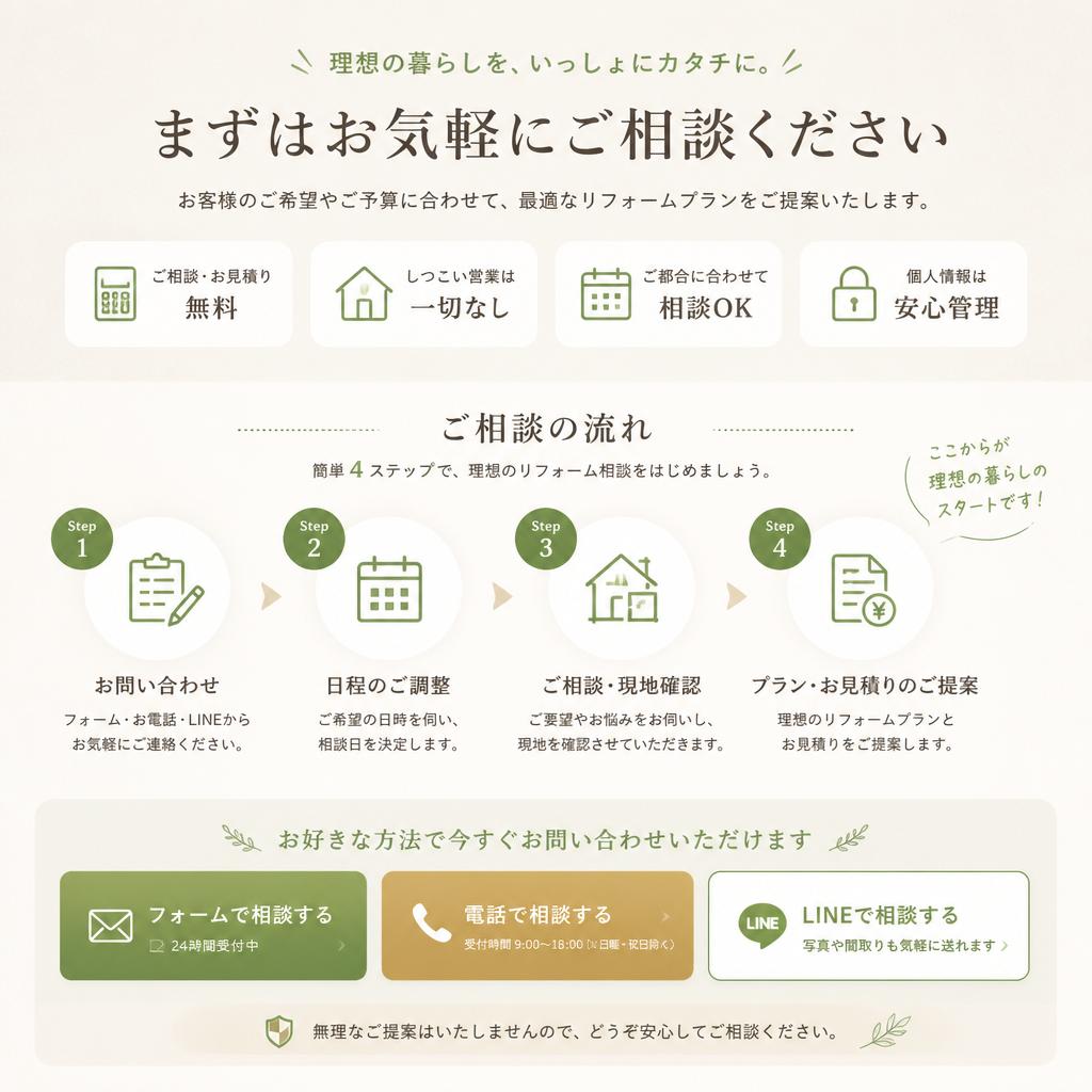 お問い合わせで夢の水回りを実現！
