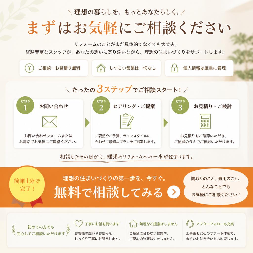 お問い合わせで夢の水回りを実現！