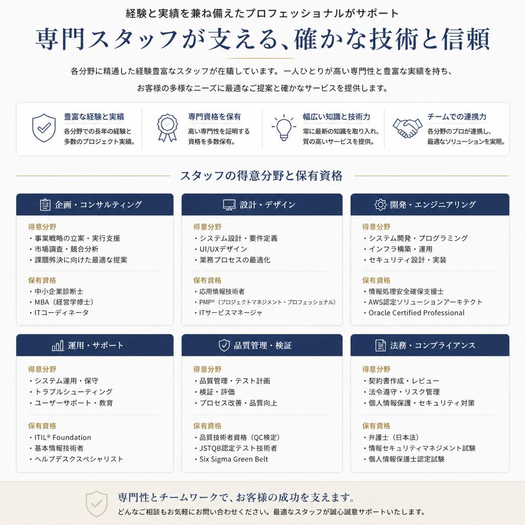 4. 専門スタッフの紹介