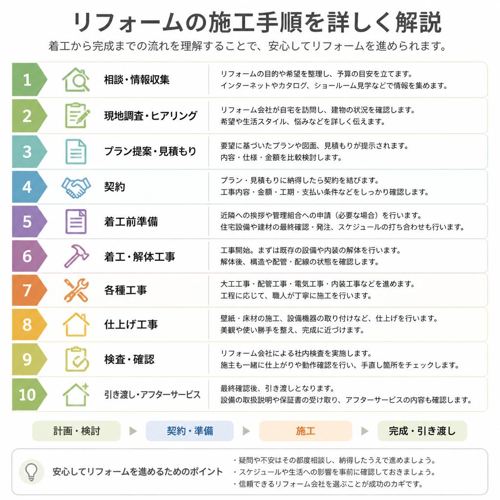 4. 施工手順のご紹介
