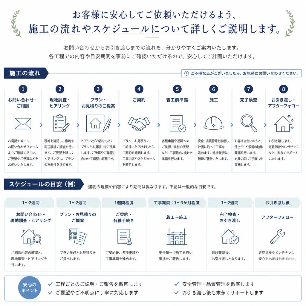 5. 施工の流れとスケジュール