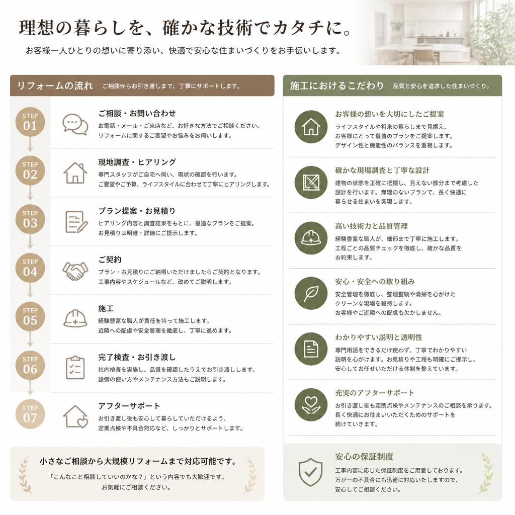 5. 施工プロセスのご紹介