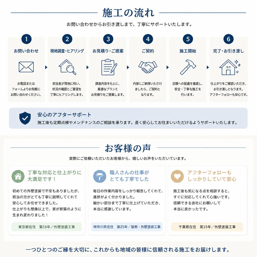 5. 施工の流れとお客様の声