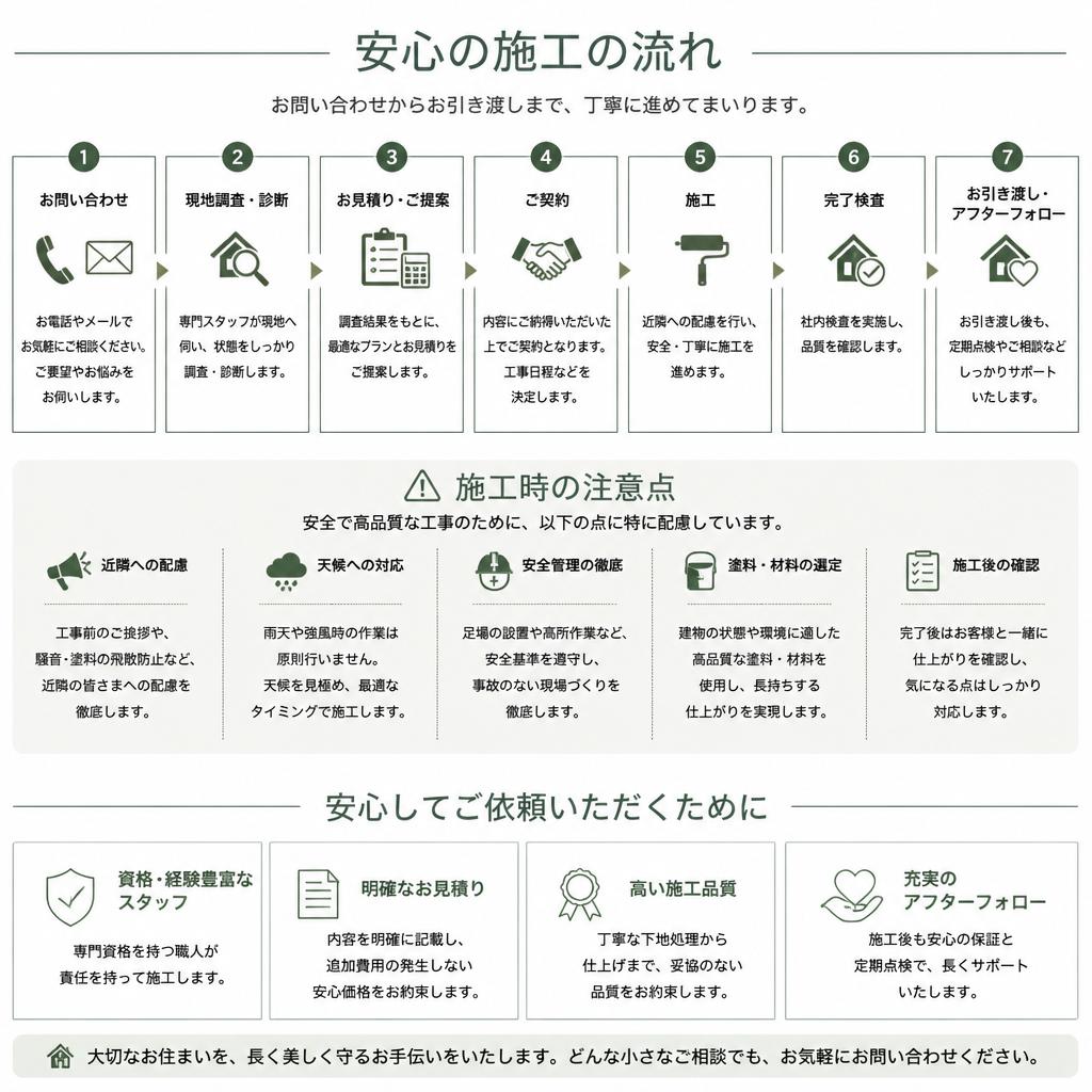 5. 施工の流れと注意点